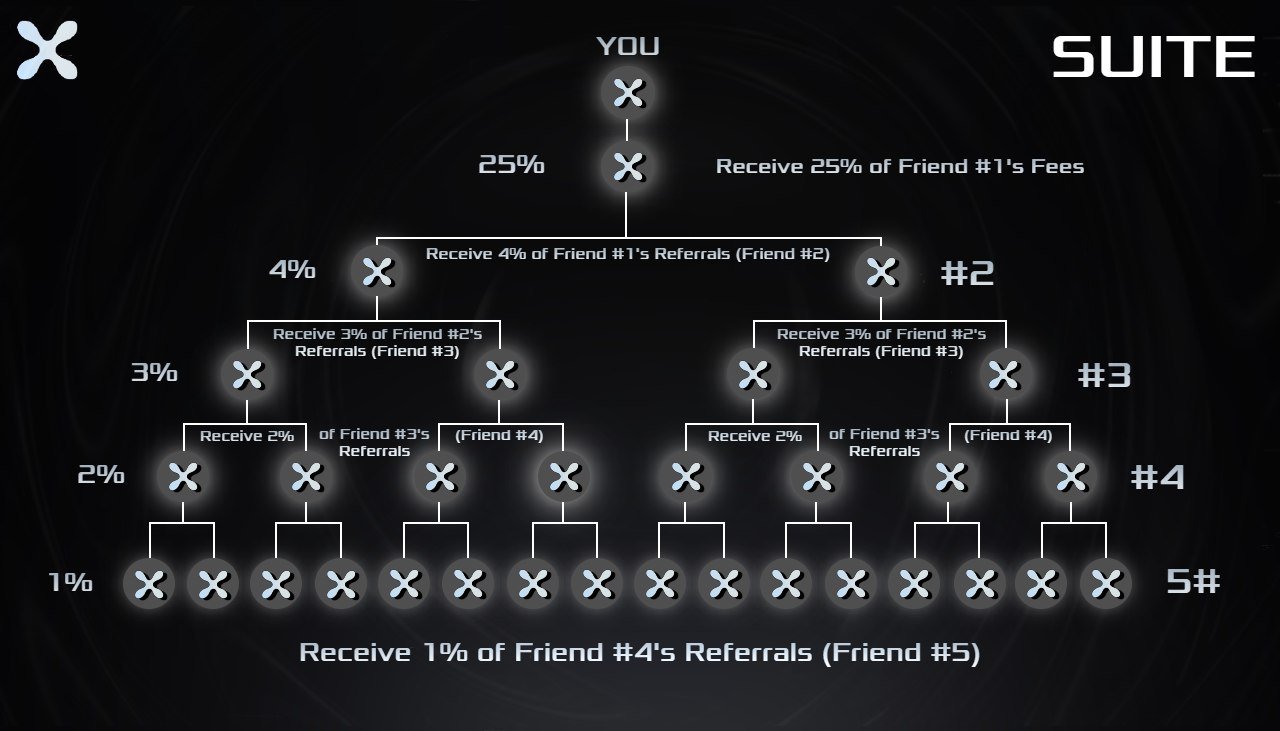 Nexus Global Kevlar referral levels chart
